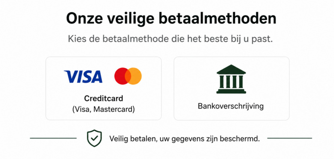 Veilige betaalmethoden